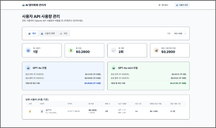 직접 운영하는 나만의 백오피스 대시보드